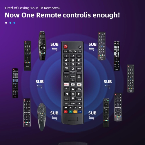 JNGKE Universal Remote Control for LG-Smart-TV with Netflix Button LG Replacement Remote -1pic