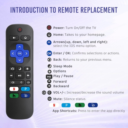 JANKE Replacement Remote for Roku TV - Streaming Buttons (TCL/Hisense/Sharp)
