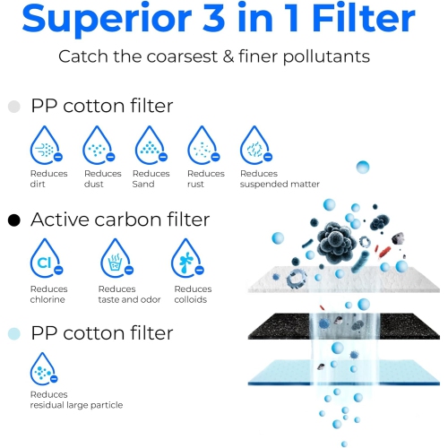 Waterdrop WD-G3-CF Filter, Replacement for WD-G3-W, WD-G3P600 and WD-G3P800-W Reverse Osmosis System, 6-Month Lifetime
