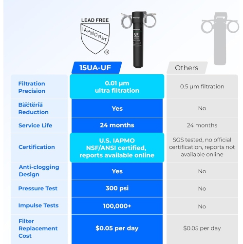 Waterdrop 15Les-UF 0,01 μm Ultra Filtration sous évier Filtre à eau pour réduction de Baçtёria, ? ?????