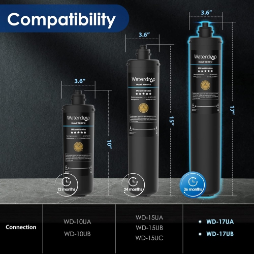 Cartouche de filtre de rechange RF17 de Waterdrop pour filtre à eau de dessous d'évier de 17-17UB