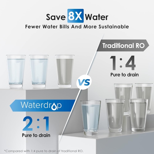 Système d'osmose inverse G2P600 d'Waterdrop, pichet à filtre à eau WD-PT-05P supplémentaire