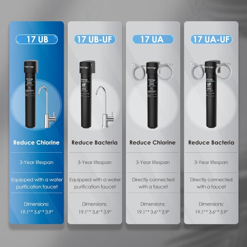 Waterdrop 17UB – 3 ans sous évier, système de filtration d'eau pour dessous d'évier, certifié NSF/ANSI 42