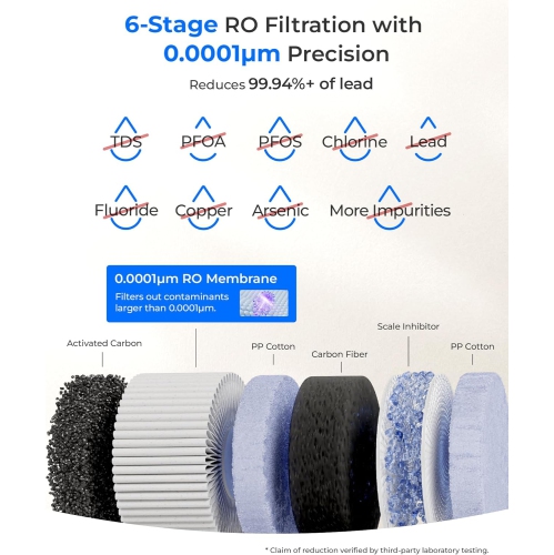 Filtre à eau WD-C1S à osmose inverse Waterdrop Extra