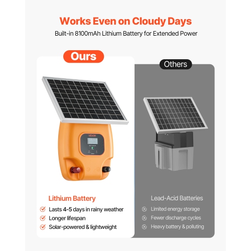 VEVOR 1J 8 kV Solar Fence Charger, Solar Powered Fence Charger, 1.86 Miles Range, Electric Fence Energizer Kit, Keep Out Predators, 3 Days Runtime,