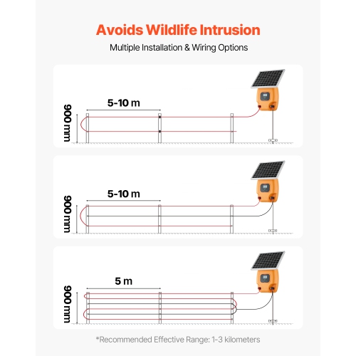 VEVOR 1J 8 kV Solar Fence Charger, Solar Powered Fence Charger, 1.86 Miles Range, Electric Fence Energizer Kit, Keep Out Predators, 3 Days Runtime,