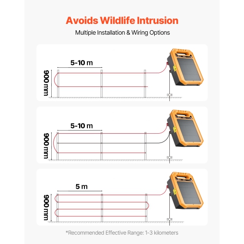 VEVOR 0.3J 8 kV Solar Fence Charger, Solar Powered Fence Charger, 1.86 Miles Range, Weather-Resistant Electric Fence Energizer Kit, 7 Days Runtime,