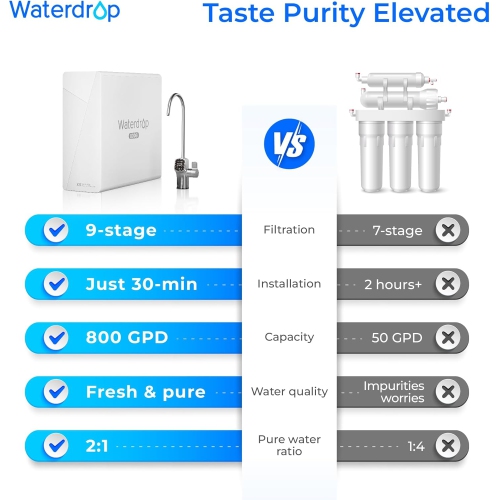 Filtre de rechange WD-F2 supplémentaire pour système d'osmose inverse Waterdrop X8