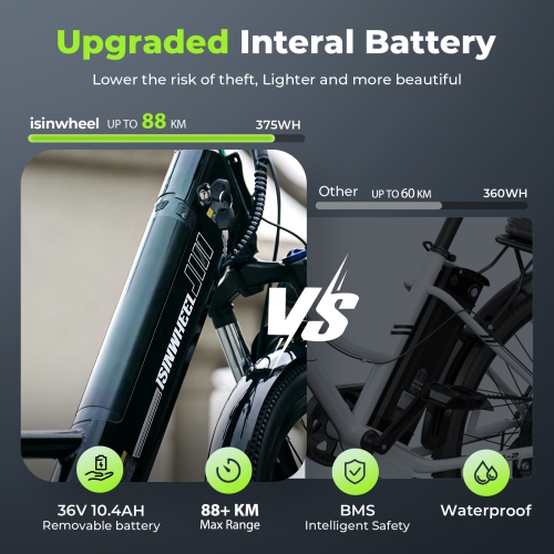 isinwheel Ucity Adults Cruiser Electric Bike - Black