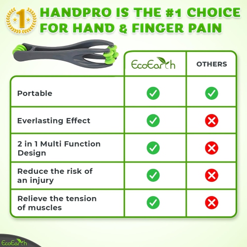 Dual‑Sided Finger Massager Roller – Portable Deep‑Tissue Acupressure Tool for Arthritis, Carpal Tunnel & Tendonitis Relief, Handheld ABS Massage