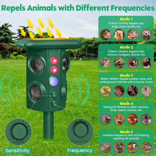 Solar-Powered Ultrasonic & Vibration Pest Repeller, IP65 Waterproof, 4 High-Freq Speakers, Motion & Infrared Sensors, Flash Strobe, Adjustable