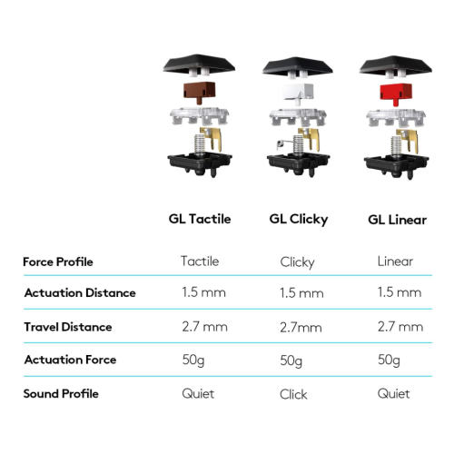 Logitech G915 LIGHTSPEED RGB Mechanical Gaming Keyboard, Low Profile GL Clicky Key Switch, LIGHTSYNC RGB - Clicky - Black