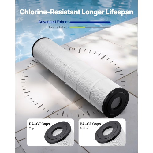 VEVOR 4x 130 Sq. Ft Pool Filter Cartridge, Spa Hot Tub Filter Cartridge Replacement, Compatible with Pentair CCP520, R173578, PCC130, Secure for Kids