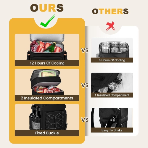 Cooler Backpack - 40 Cans Insulated Backpack Cooler for Men & Women, Portable 2 Leak Proof Compartments Coolers Bag for Beach Travel Picnic Lunch