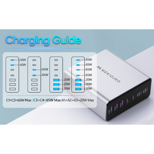 Mekiojeo Aluminum Alloy USB C GaN Charger USB C Charging Station 7 Ports 65W - Orange
