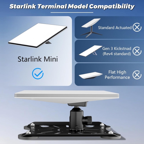 Starlink Mini Car Roof Mount, L Starlink Mini Magnetic Quick Release Mount with Adjustable Pan-Tilt, Magnet Mounting Kit/Accessories Suitable for RV,