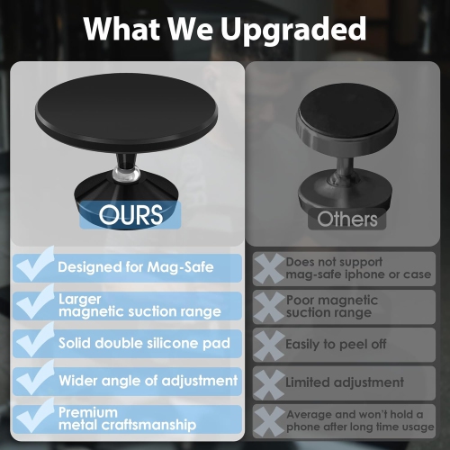 O Upgraded Gym, Car Magnetic Phone Mount Holder Compatible for Mag-Safe, Dual Strong Magnets, Easily and Firmly Attaches to Metal Surface for Any
