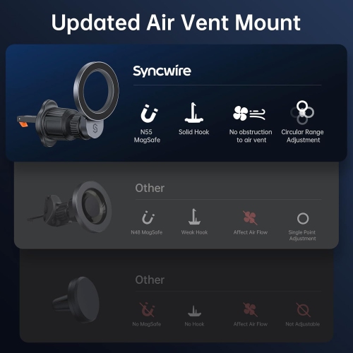 S for MagSafe Car Mount - 360° Rotatable Magnetic Phone Holder for Your Car Vent, Hands-Free Car Air Vent Mount, Compatible with iPhone 16, 15 Pro