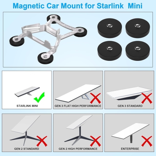 Starlink Mini Mount,Aluminum Alloy Starlink Mini Magnetic Mount,Portable Starlink Mini Car Mount for Metal Roof-Silver