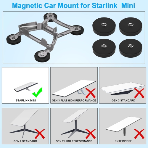 Starlink Mini Mount,Aluminum Alloy Starlink Mini Magnetic Mount,Portable Starlink Mini Car Mount for Metal Roof-Grey
