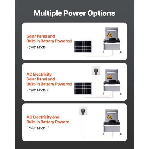 VEVOR 280W Solar Gate Opener, Electric Gate Opener for Doors up to 65.6ft 1799lbs, Chain Drive Sliding Fence Door Motor with Infrared Sensor & 2