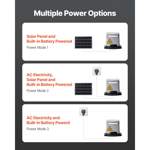 VEVOR 280W Solar Sliding Gate Opener, Electric Gate Opener for Doors up to 65.6ft 1799lbs, Gear Track Rolling Fence Door Motor with Infrared Sensor &