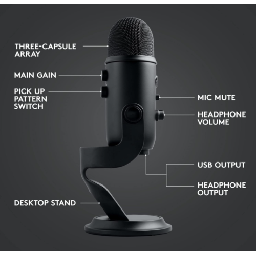 Refurbished - Logitech Blue Yeti Game Streaming Kit with Yeti USB Gaming Mic, Blue VO!CE, Exclusive Streamlabs Themes, Custom Blue Pop Filter -