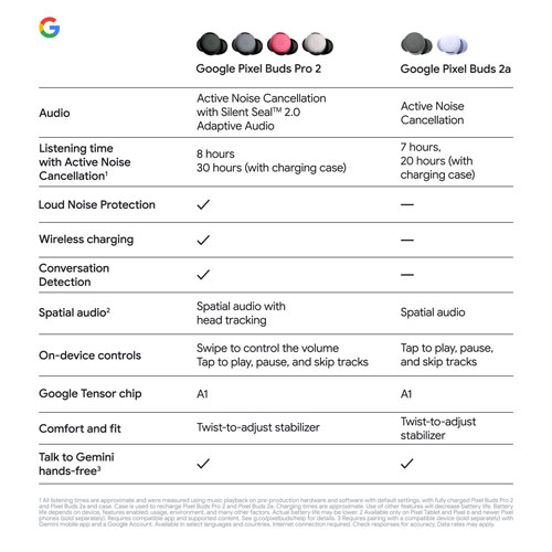 Google Pixel Buds Pro 2 In-Ear Noise Cancelling True Wireless Earbuds - Moonstone