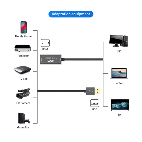 Carte de saisie vidéo, carte de saisie USB 3.0 HDMI à USB-C, carte d'enregistrement vidéo pour la diffusion en continu de jeux vidéo en direct, pour