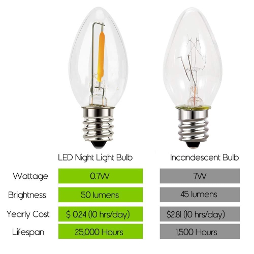 Ampoules de rechange C9 LED de LightingByHHD – Lampe de Noël de style filament, incassable, pour douille E17 – Boîte de 25, jaune