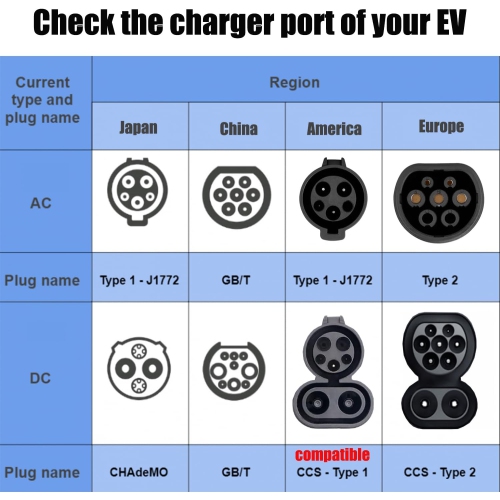 EVCONN Tesla – Adaptateur de charge NACS vers CCS1 pour véhicule électrique, 1000 V, 250 kW - Noir