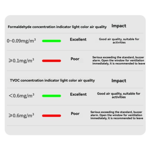 Détecteur de formaldéhyde, compteur de formaldéhyde haute précision, détection de formaldéhyde, détection de TVOC, étalonnage rapide, convient à la