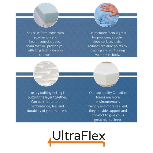 UltraFlex CLASSIC- Orthopedic Luxury Gel Memory Foam, Eco-friendly Mattress- Queen Size