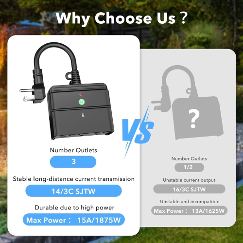 BN-LINK Wireless Outlet: Indoor/outdoor, 3-prong. 100ft range, 15AMP, weatherproof, ETL (batt incl).