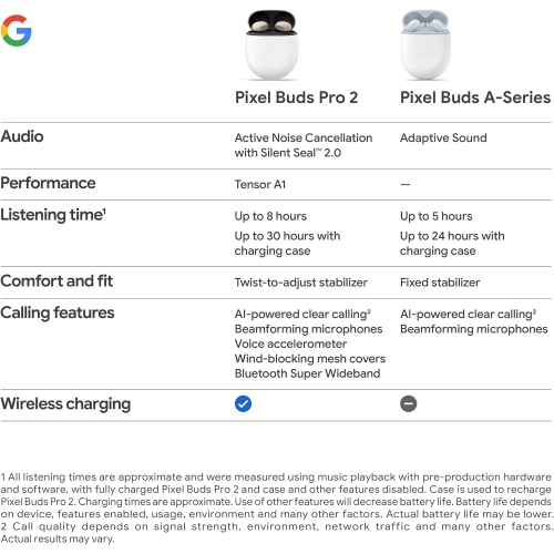 Buds Pro 2 - Noise Canceling Earbuds - Up to 31 Hour Battery Life with Charging Case - Bluetooth Headphones - Compatible with Android - Porcelain