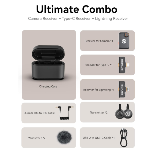 Hollyland Lark M2S Ultimate Combo Wireless Lavalier Microphone for iPhone/Camera/Android/PC, Compact Mic, Titanium Clip, Noise Cancelling