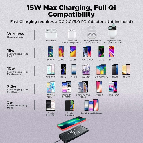 Universal Car Wireless Charger Upgrade Kit With Adjustable And Trimmable Mount Compatible With Most Vehicle Models For Convenient Installation