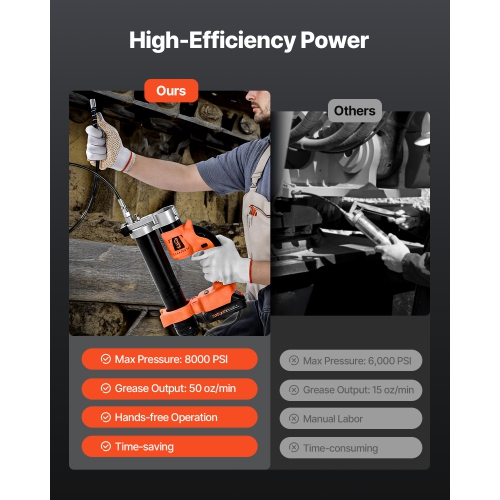 VEVOR 20V Cordless Grease Gun, 8000 PSI Max Pressure, Electric Grease Gun with 2.0 Ah Battery & LED Light, 30-inch Long Hose & Carrying Case,