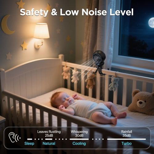 Portable Stroller Fan, Octopus Clip-On Fan, 4 Speeds, with LED Display and Night Light, 360° Rotation Rechargeable Fan for Bedroom, Outdoor