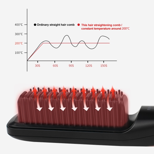 Brosse lissante sans fil - Brosse à cheveux portative pour le voyage - Fer à friser en céramique anti-scalant à chauffage rapide,Retouche sur le