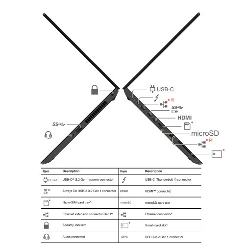 Remis à neuf - Lenovo ThinkPad L14 Gen 2 Intel® Core™ i5-1135G7, 16 Go RAM, SSD 1 To, 14 po (1920 x 1080) tactile Wi-Fi+BT