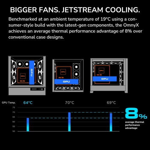 Cougar OmnyX RGB Mid Tower ATX Computer Case, Tempered Glass Side Panel, 4 x 160mm ARGB Fans Pre-Installed, White