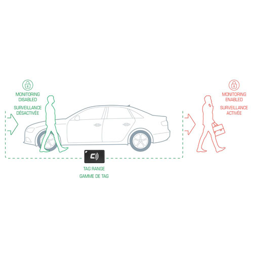CarLock Tag 2.0 Bluetooth Upgrade Accessory