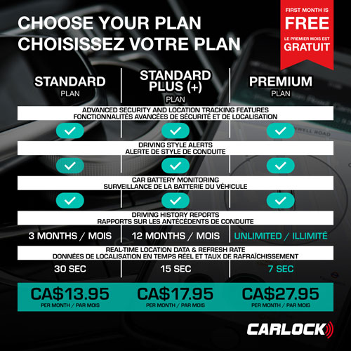 Dispositif de repérage et de sécurité pour véhicule CarLock OBD