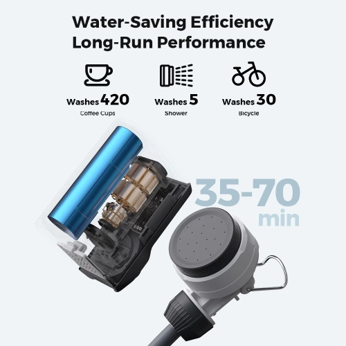 TINY SHOWER - World's Smallest Instant Portable Shower