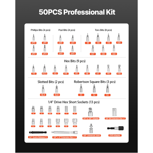 VEVOR 72-Tooth Click Torque Wrench Set, 1/4Inch Drive, 20-240 lbf-in / 2.3-27.1N.m, Dual-direction and Dual Range Scales, ±3% High Precision, with