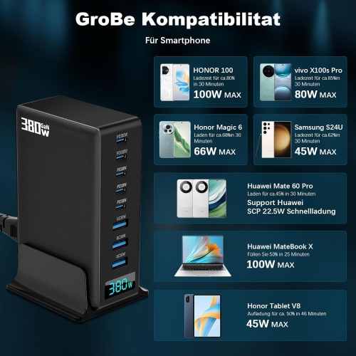 380W USB C Charger, GaN III 8-Port Fast Charger with 5 USB-C and 3 USB-A Chargers PD PPS 100W Laptop Charger Adapter Black