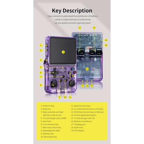 R36S handheld game console, 3.5-inch 640*480 IPS OCA screen, 3200mAh open source system, built-in 20,000+ classic games, built-in 64GB transparent