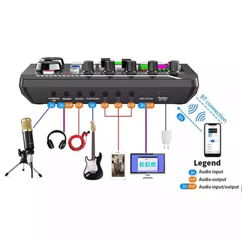 Podcast Equipment Bundle, Microphone with Tripod Stand and Audio Mixer for Studio Recording Vocals, Voice Overs, Streaming Broadcast and YouTube