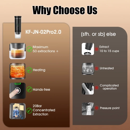 Smart Digital Display American-Style Italian Capsule Coffee Machine, Outdoor Portable Espresso Machine with LCD Display, Heating, Temperature